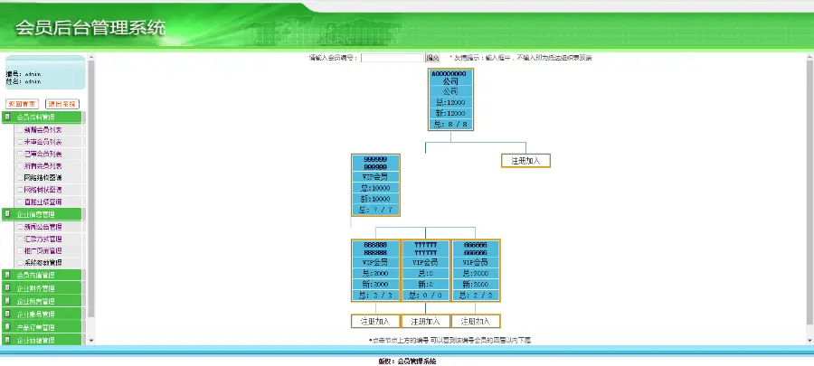 推荐奖/三三见点/团队奖/报单奖/购物分红/直销系统/软件/源码