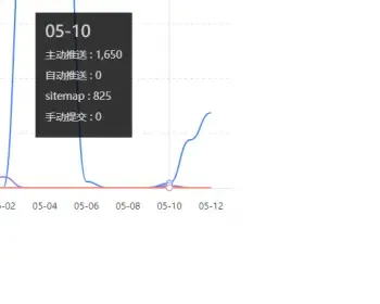 杰奇百度地图和熊掌号（带独立手机版）推送插件