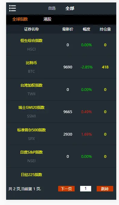 信管家全开源PHP资管软件源码/信管家软件源码/资管分仓软件源码/外汇模