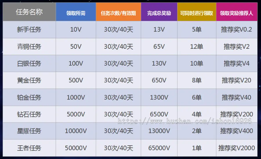 【原创开发-2020年-新项目】区块链模式 任务系统  即时通 短视频 红包 金融 矿区