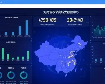 河南政采管理系统+OME贴牌中心+自助建站