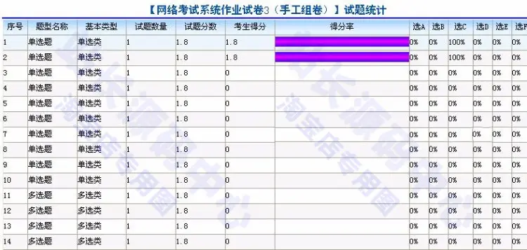 大型在线考试系统源码 在线测试 考核系统 asp.net源码 c#框架