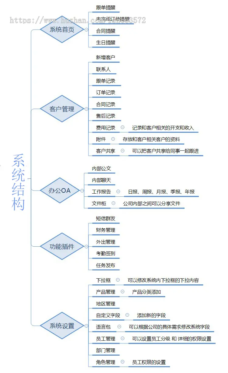 CRM客户关系管理系统 带手机版 客户