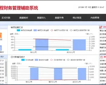 Java 工程财务管理辅助系统