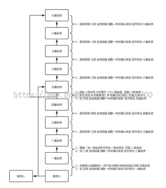 十二星新零售全新UI+商品发布