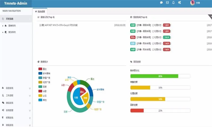 ymnets.net开发框架源码 20170401版ymnets.net ASP.NET开发框架源码 