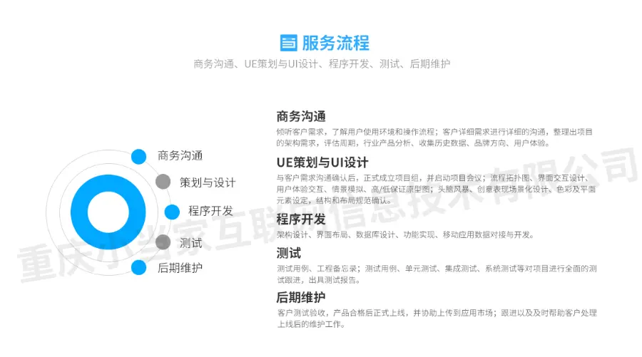 直销网站源代码 分销系统源代码 级差系统源代码