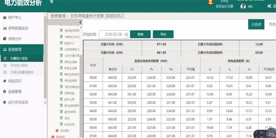 JAVA智能配电房管理系统源码