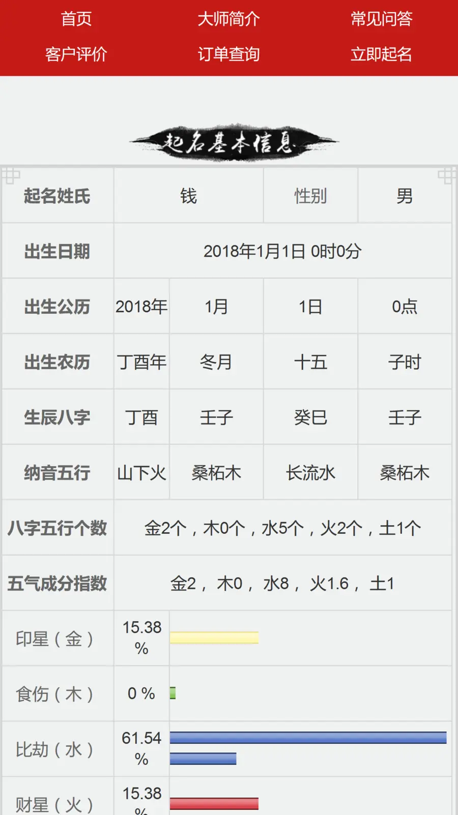 宝宝起名源码 姓名测算宝宝取名PC版手机版 新生宝宝取名系统源码