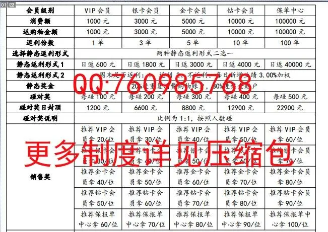 【带制度】直销倍增分红源码见点分红日分红系统源码