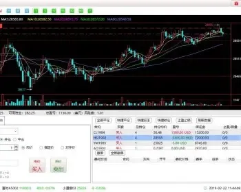 资管软件源码/信管家软件源码/资管分仓软件源码/博易大师软件/外汇模拟软件