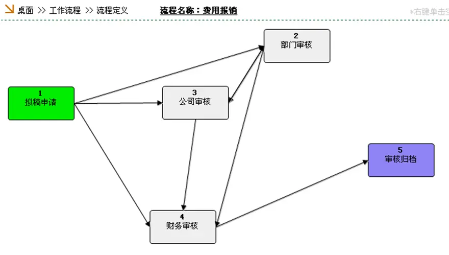 OA智能办公系统OA系统审批流自定义表单电子签章文档管理系统源码 