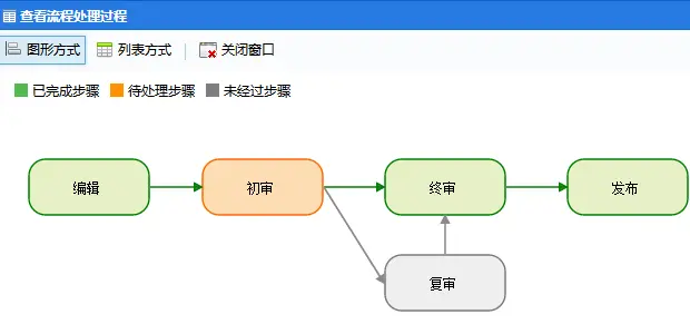 RoadFlow新版2.7.5 asp.net MVC开源工作流快速开发工作流引擎开发框架源码 