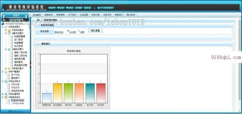 ASP.NET 绩效考核评估管理平台系统源码