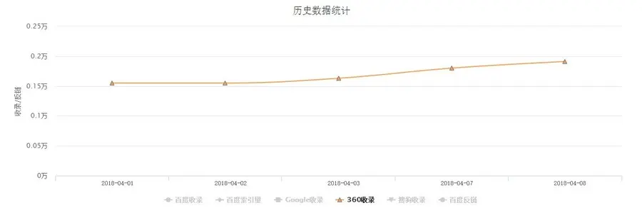 百度MIP自适应新闻文章自媒体资讯网站源码帝国CMS个人博客模板