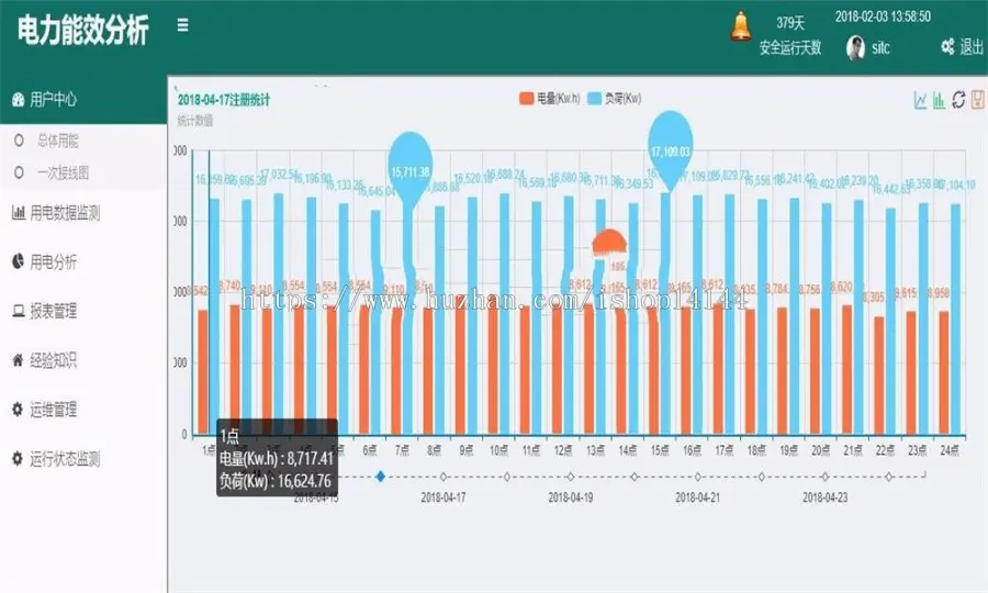 JAVA智能配电房管理系统源码带数据字典