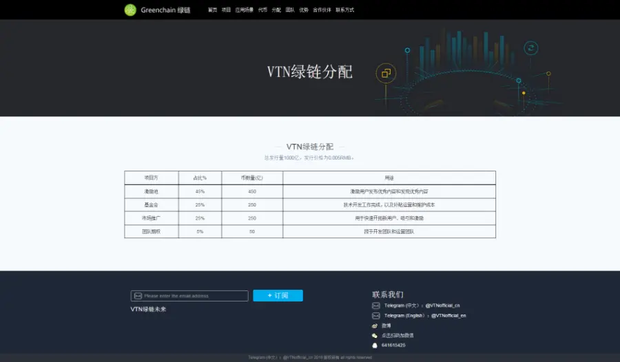 区块链官网/企业建站官网/门户官网