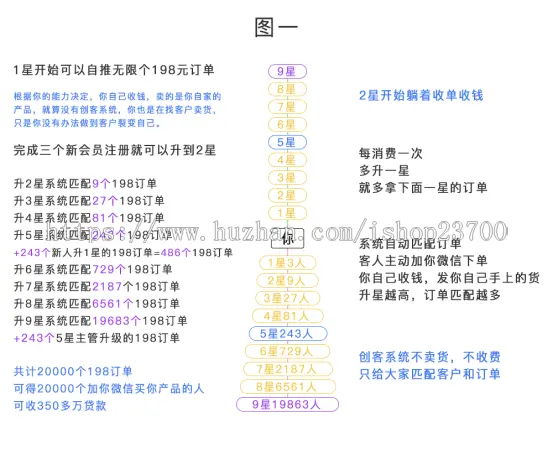 十二星新零售全新UI+商品发布