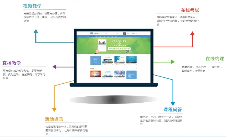 Eduline在线教育网站【搭建视频教程】带源码,直播系统,点播系统,在线考试,在线教育