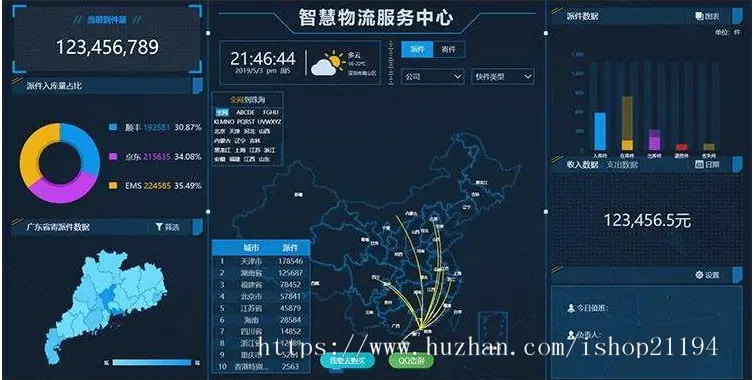 echarts静态图表大数据可视化展板年度表报大屏展示html模板 无后台 