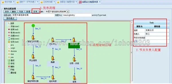 工作流管理系统源码 工作流引擎源码 java源码