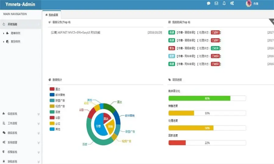 2018ymnets快速开发框架源码（带工作流） ASP.NET框架源码 