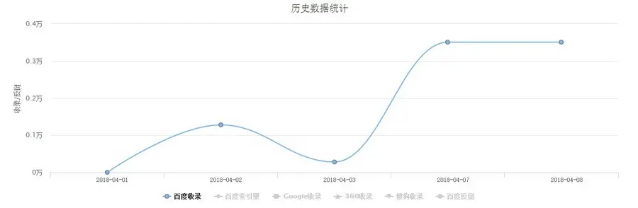 百度MIP自适应新闻文章自媒体资讯网站源码帝国CMS个人博客模板