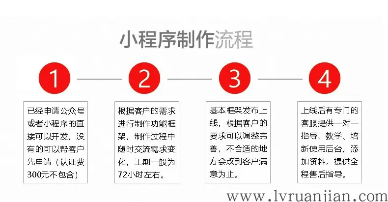 附近微信小程序开发定制源码微商城同城外卖模板带后台公众号制作