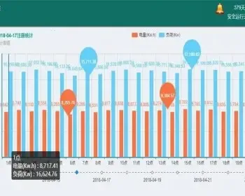 JAVA智能配电房管理系统源码