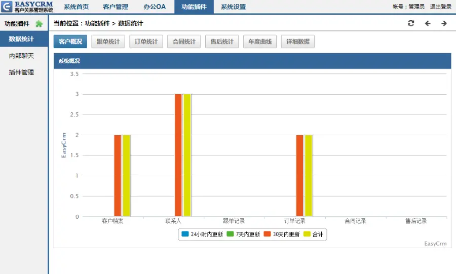 EasyCRM V5CRM客户管理系统 办公OA系统源码 无加密 开源 