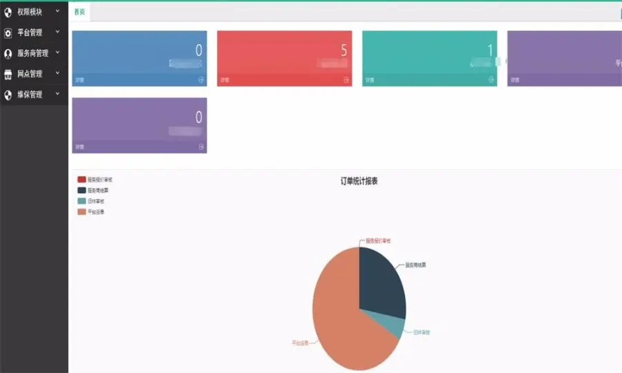 JAVA SSMM企业级维修订单系统源码