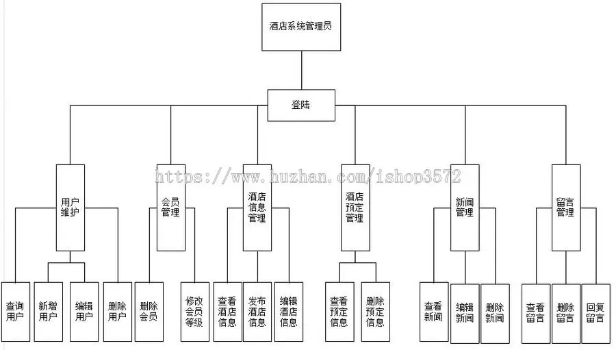 java酒店预定管理系统源码线上酒店预定系统源码可远程调试运行