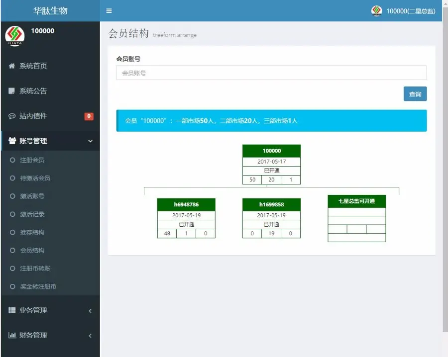 2018仿红杉国际会员系统直销程序，提供安装说明和制度说明