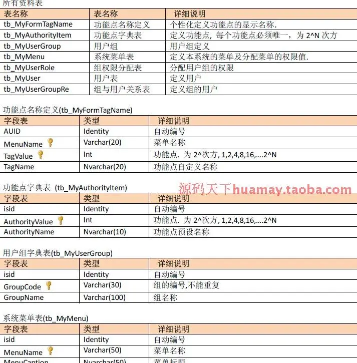 C/S快速开发框架系统源码 winform快速开发框架源码 C#+SQL WCF 