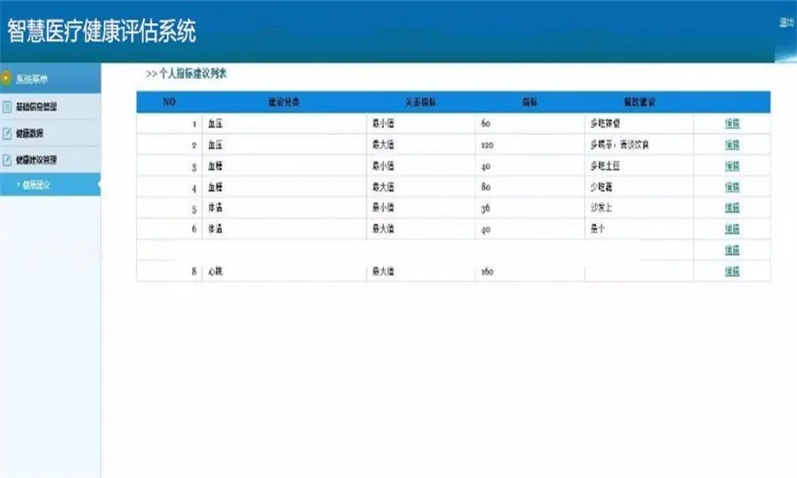 智慧医疗健康评估系统源码