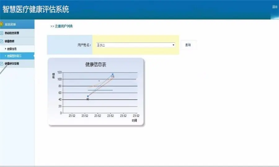 智慧医疗健康评估系统源码