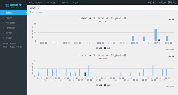 .net网上舆论工作考核系统（舆情监管）