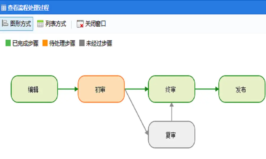 可视化流程设计器源码 基于c#  SQL2012 开发