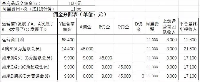 淘客APP、花生日记模式APP、无限代理权限、共享APP、高佣联盟APP代理糸统