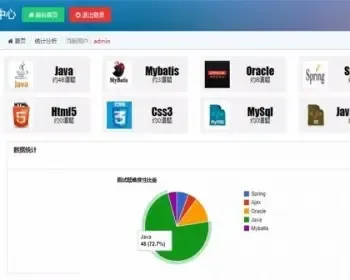 Java题库后台管理系统源码 spring+springMVC+mybatis