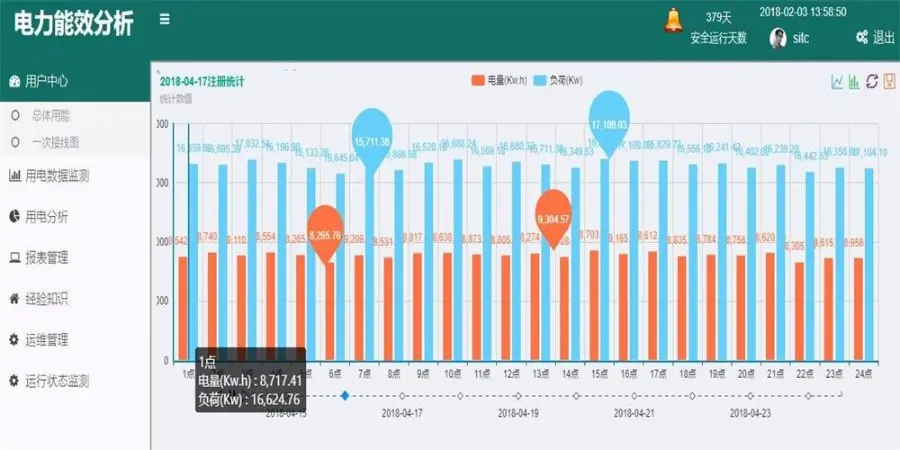 JAVA智能配电房管理系统源码