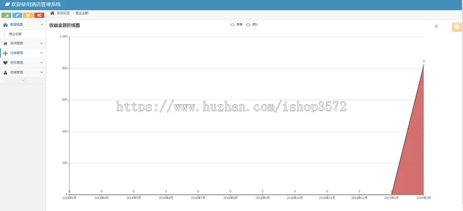 java ssm酒店管理系统源码酒店收费管理系统源码可远程调试运行