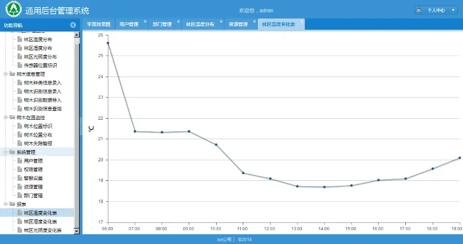 JAVA源码框架ExtJS4+Hibernate 4.3+SpringMVC 4的后台管理系统 