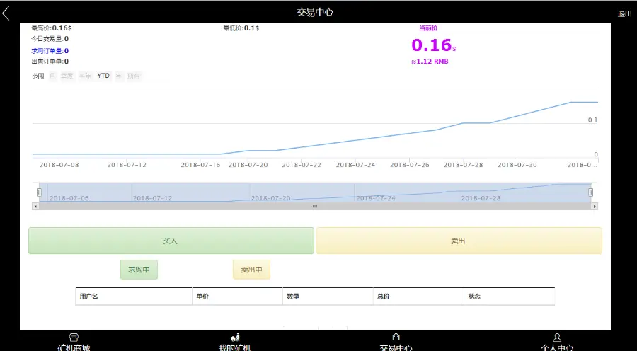 完美运营GEC 云源码 GEC源码 矿场 手机自适应 