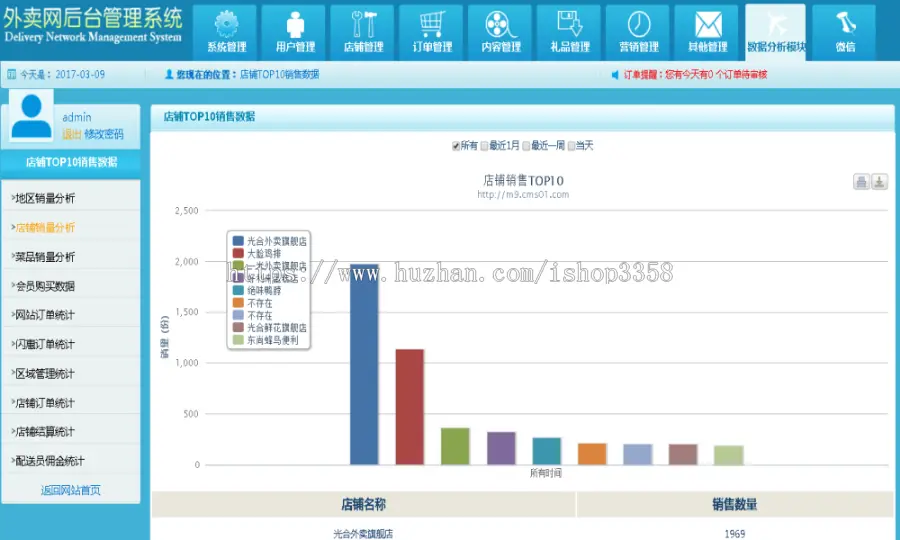 外卖人8.5源码PC+WAP+微信订餐【完全开源运营版】