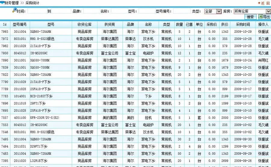 家电进销存综合管理系统 asp.net C# 源码