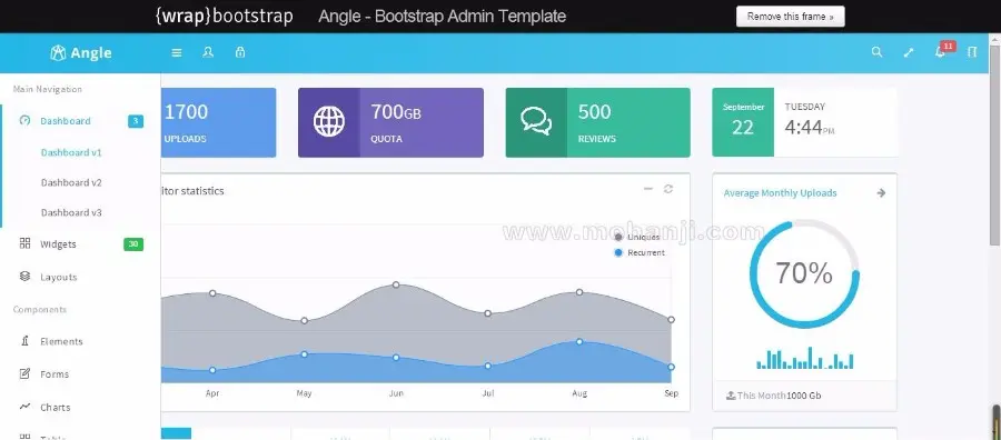 （支持Angular4）Angle 3.8.3 Bootstrap HTML5后台管理网页模板框架 