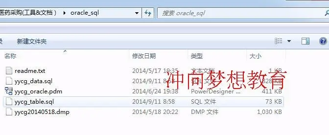 Java项目SpringMvc+Mybatis+Oracle+EasyUI药品采购源码视频sql 