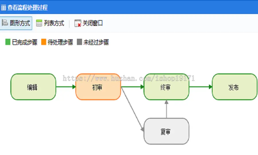 可视化流程设计器源码 C#+VS2017+SQL2012 