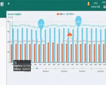 JAVA智能配电房管理系统源码带数据字典